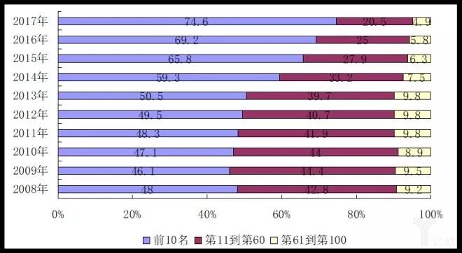 2017中國零售百強榜發布
