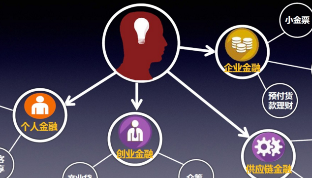 以科技為驅(qū)動，互聯(lián)網(wǎng)金融業(yè)轉(zhuǎn)型擁抱新時代