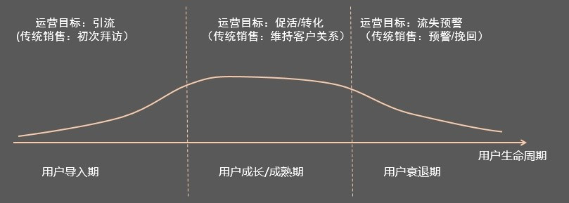 社區O2O運營如何落地?