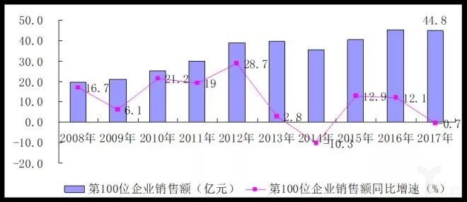 2017中國零售百強榜發布