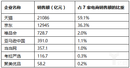 2017中國零售百強榜發布