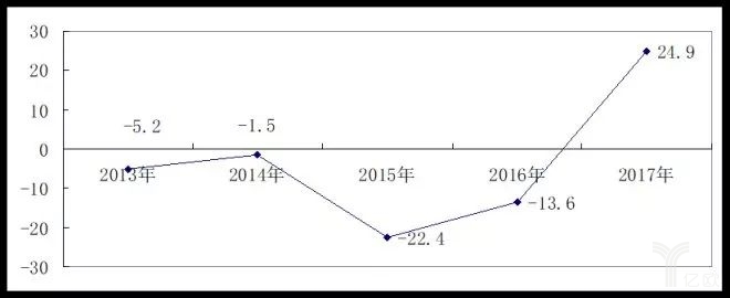 2017中國零售百強榜發布