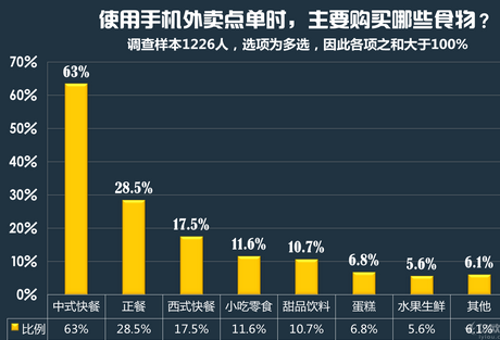 盤點2015年快餐行業發展現狀和趨勢