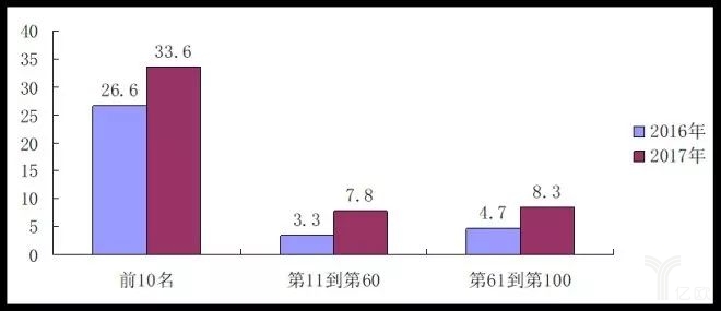 2017中國零售百強榜發布