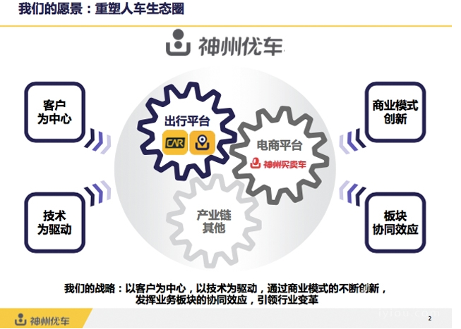 神州專車完成融資36.8億元，2016將進軍電商平臺