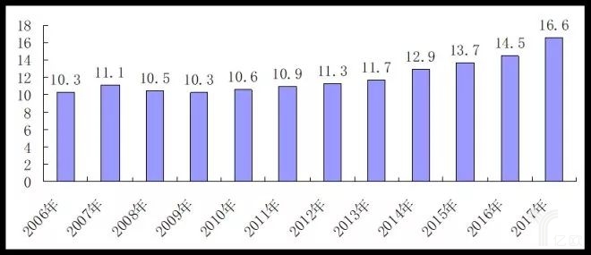 2017中國零售百強榜發布